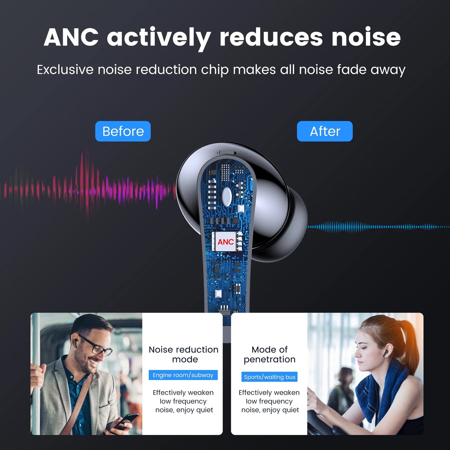 Wireless Earbuds, Bluetooth Headphones V5.4 Stereo Ear Buds with Noise Cancelling Mics, 60H Playback Mini Case with Dual LED Display, IP7 Waterproof In-Ear Earphones for Android Ios